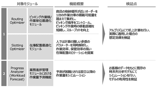 20220302ground1 520x293 - GROUND／GWESのトライアルサービス開始