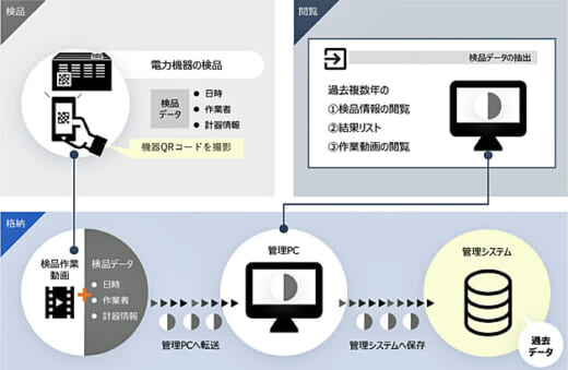 20220303automagi 520x339 - Automagi／東電物流の電力機器の出荷前検品作業を効率化