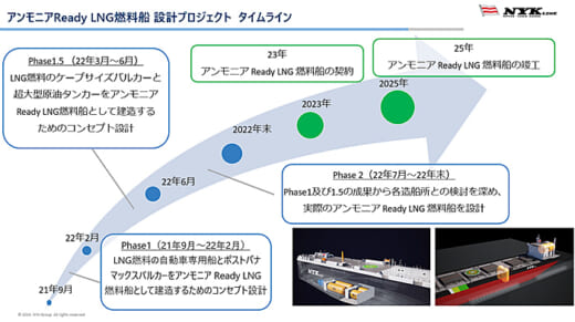 20220303nyk2 520x291 - 日本郵船／アンモニアReady LNG燃料船のコンセプト設計完了