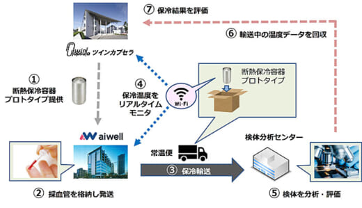 20220309twin 520x299 - ツインカプセラ／超断熱保冷容器で血液検体を常温宅配便輸送