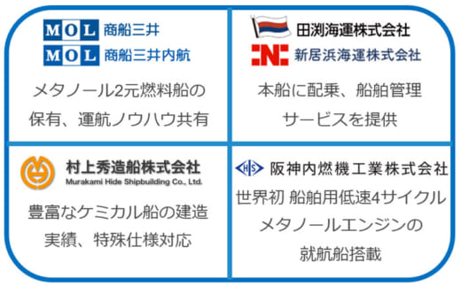 20220311mol21 520x323 - 商船三井ほか／国内初のメタノールを燃料とする内航タンカー開発