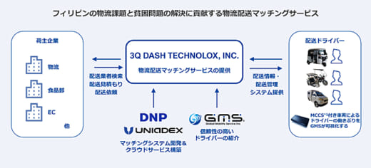 20220314dnp 520x236 - DNP等／フィリピンで物流配送マッチングサービスの合弁会社設立