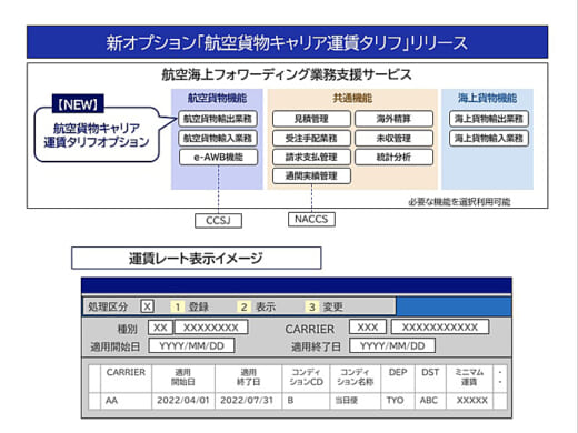 20220314nec 520x390 - NEC／航空貨物システムでキャリアの最新運賃レート情報を提供