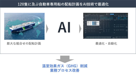 20220322nyk1 520x286 - 日本郵船ほか／「AIによる自動車専用船配船計画最適化」で協業