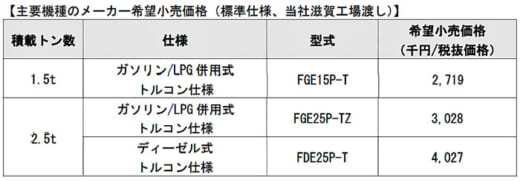 20220323mitsubishiln 520x181 - 三菱ロジスネクスト／新型エンジン式フォークリフト発売