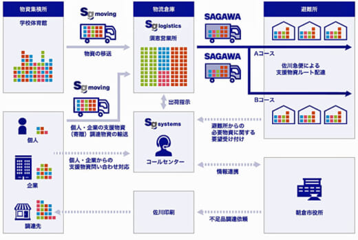 20220323sagawa 520x348 - 佐川急便／和歌山県岩出市と災害時の緊急輸送等で協定を締結
