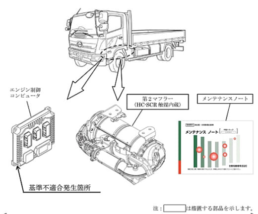 20220325hino 520x432 - 日野自動車／不正エンジン搭載の日野レンジャー4.7万台リコール