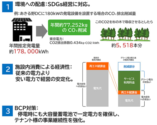 20220325kic2 520x414 - KIC／東京都あきる野市に再エネ型物流施設建設