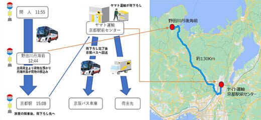 20220325yamato22 520x239 - ヤマト運輸／京都府北部で路線バス＆高速バスによる客貨混載