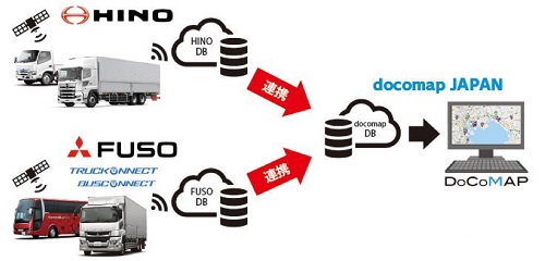 0401docomap - ドコマップ／日野・MFTBCとデータ連携の車両動態管理を一般提供