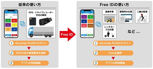 0411dcomap - ドコマップ／専用端末なしで運行状況記録アプリ使える新サービス