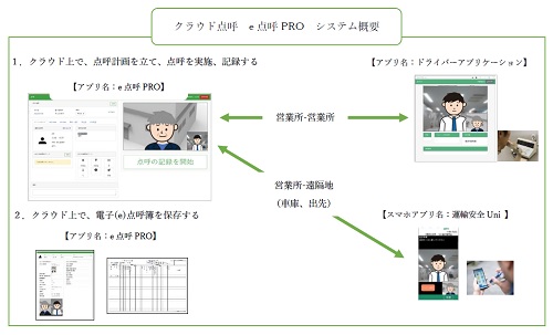 0411tokaid1 - 東海電子／クラウド型の統合点呼システム「e 点呼PRO」発売