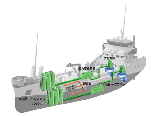 0414kawajyu2 - 川崎重工／電気推進タンカーに大容量バッテリー推進システム納入
