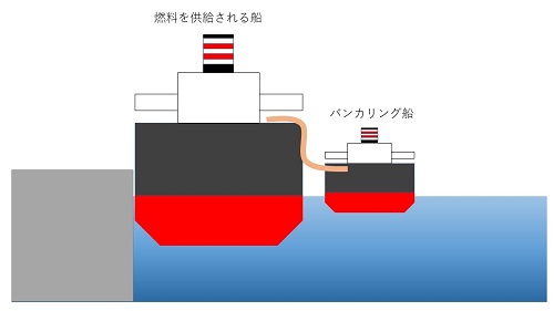 0419nyk2 - 日本郵船／Ship-to-Ship方式でタグボートの試験航行を開始
