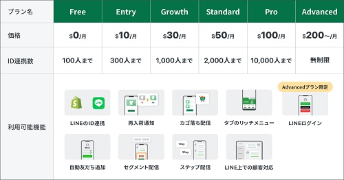 0504openlogi - オープンロジ／「CRM PLUS on LINE」と連携開始