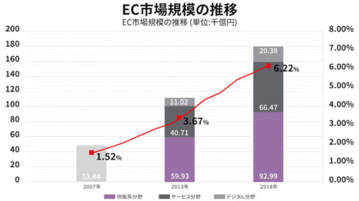 20220404jll 520x292 - JLL／未来をリードするこれからの物流戦略とは？