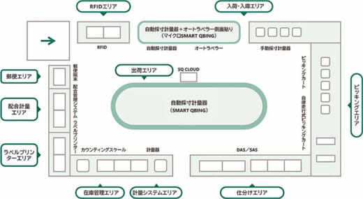 20220404teraoka 520x285 - 寺岡精工／「体験型」ショールームをリニューアルオープン