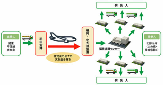 20220411fukutsu 520x272 - 福山通運、ANA Cargo／羽田空港～福岡地区向け高速輸送開始