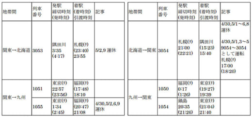 20220412jr 520x241 - JR貨物／GW期間中のコンテナ列車運転本数583本