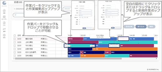 20220412kurando 520x232 - KURANDO／倉庫KPI管理ツールの変遷分析画面を改良