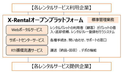 20220414jprupr 520x313 - JPR、upr／レンタルシステムの共同開発・運用に合意