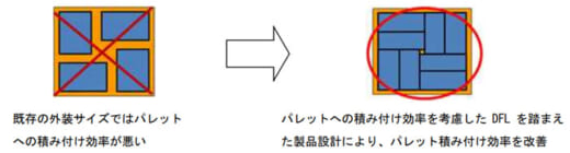 20220418kokkosyo 520x140 - 国交省／紙おむつ・生理用品の持続可能な物流体制の構築へ