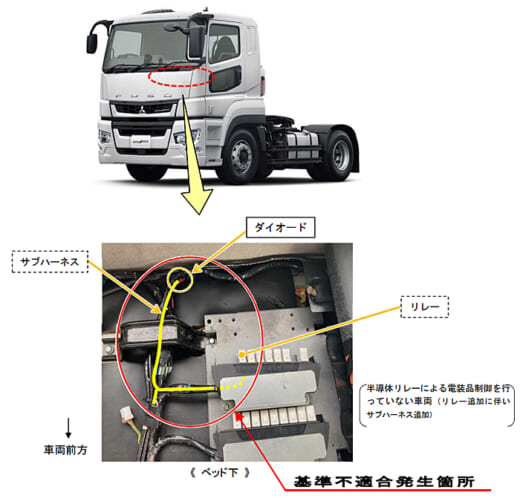 20220421fuso 520x498 - 三菱ふそう／「ふそうスーパーグレート」4625台をリコール