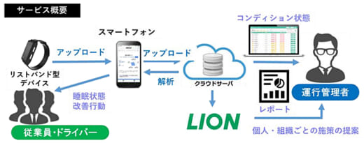 20220421lion 520x205 - ライオン／運転業務の安全支援サービスを開始