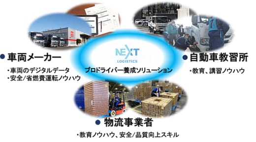 20220426nlj 520x288 - NEXT Logistics Japan／プロドライバー養成ソリューション提供