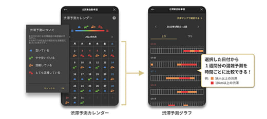 20220428navitime 520x232 - ナビタイム／全国の高速道路の渋滞予測カレンダーを提供開始