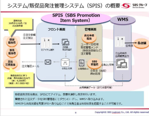 20220428sbsl3 520x406 - SBSロジコム／物流センターに4種類のLogistics Technology導入