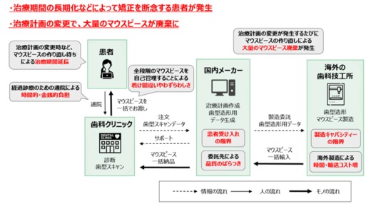 0220518Yamato2 520x293 - ヤマト運輸／3Dプリンターを活用したマウスピース製造、配送を開始