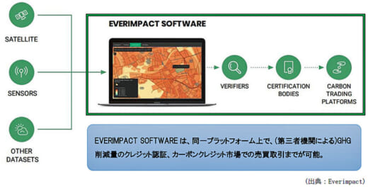 20220506mol 520x267 - 商船三井CVC（MOL PLUS）が仏Everimpact社へ出資