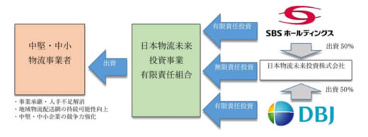 20220506sbshd3 520x194 - SBSHD／日本物流未来投資がEMC発行済全株式譲受