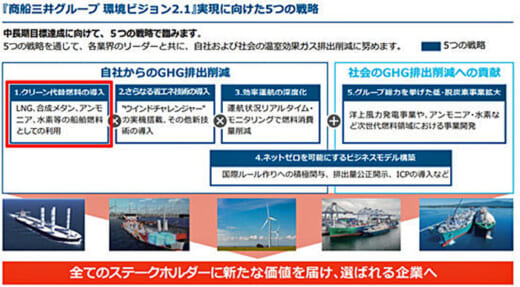 20220509mol 520x287 - 商船三井／LNG燃料自動車船4隻を追加建造、2030年に90隻