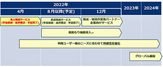 20220517konoike 520x216 - 鴻池運輸／海上輸出入業務のオンライン支援サービス提供開始