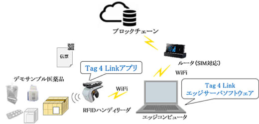 20220518sato 520x249 - サトーなど7社／RFID内蔵容器で医薬品流通を管理