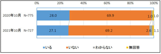 20220518zentokyo1 520x176 - 全ト協／時間外労働時間960時間を超えるドライバー27.1％