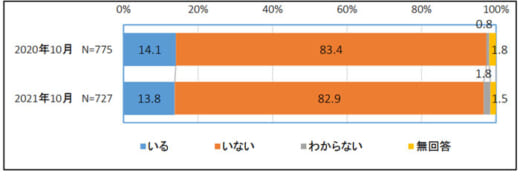 20220518zentokyo2 520x176 - 全ト協／時間外労働時間960時間を超えるドライバー27.1％