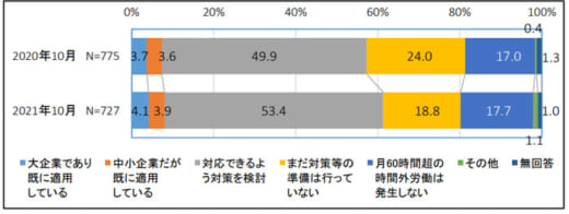 20220518zentokyo3 520x196 - 全ト協／時間外労働時間960時間を超えるドライバー27.1％