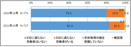 20220518zentokyo4 520x187 - 全ト協／時間外労働時間960時間を超えるドライバー27.1％