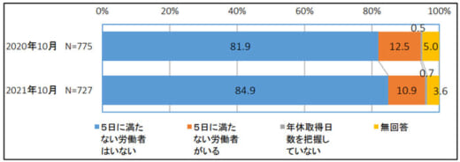 20220518zentokyo5 520x184 - 全ト協／時間外労働時間960時間を超えるドライバー27.1％