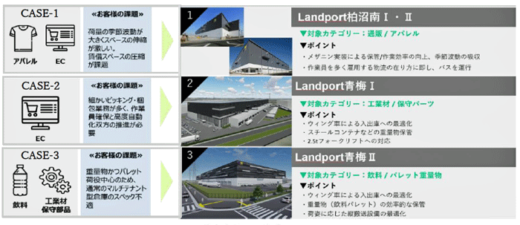 20220519Nomura2 520x225 - 野村不動産／埼玉県上尾市の物流施設、5月18日満床稼働