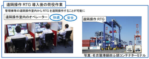 20220520kokkosyo 520x206 - 国交省／コンテナターミナル遠隔操作RTG導入補助事業公募