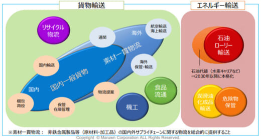 20220520maruun 520x280 - 丸運／長期ビジョン策定、2030年に売上高600億円以上