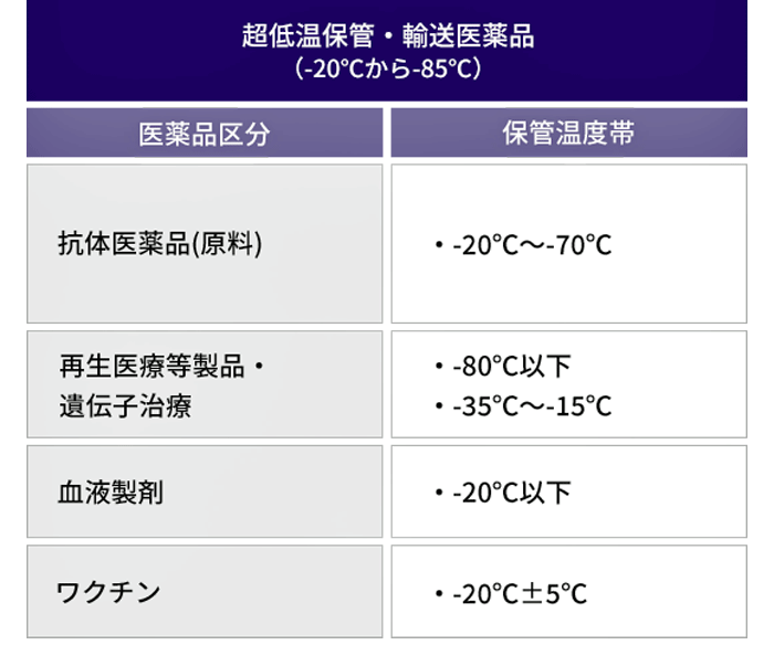 日本通運　取扱い一例