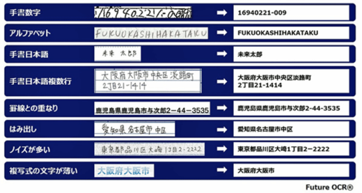 20220601SGsystem 1 520x277 - SGシステム／手書き日本語を高精度に読み取れるAIモデル提供開始