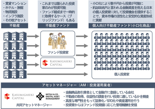 20220601kasumi 520x366 - 霞ヶ関キャピタル／個人投資家に物流施設等への投資機会提供