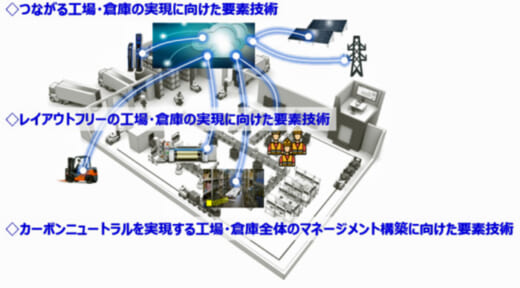20220602toyodajido 520x288 - 豊田自動織機、名古屋工大／工場や倉庫のスマート化で共同研究