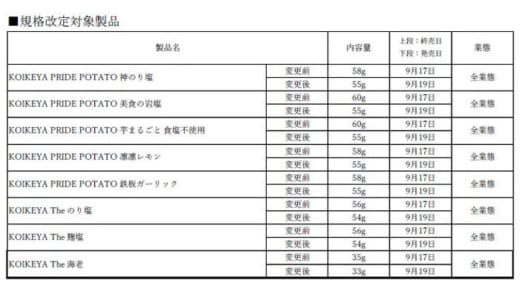 20220603koike2 520x286 - 湖池屋／一部製品を価格改定、配送費の高騰も影響